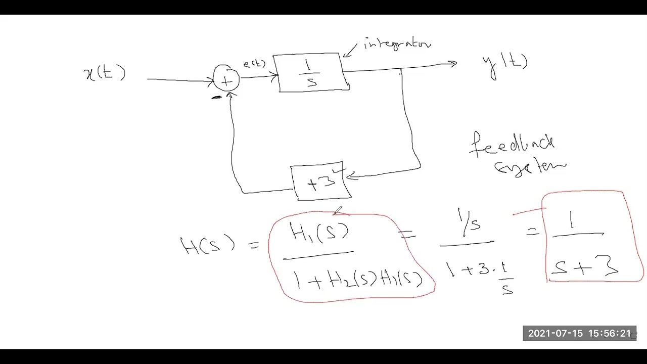 Lecture No. 15 (Part3)