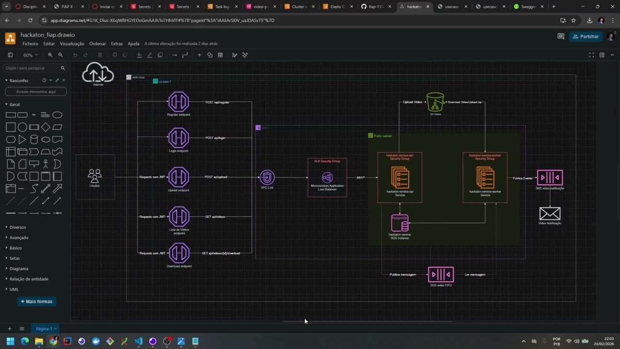 FIAP Pós Tech - Software Architecture - Hackathon