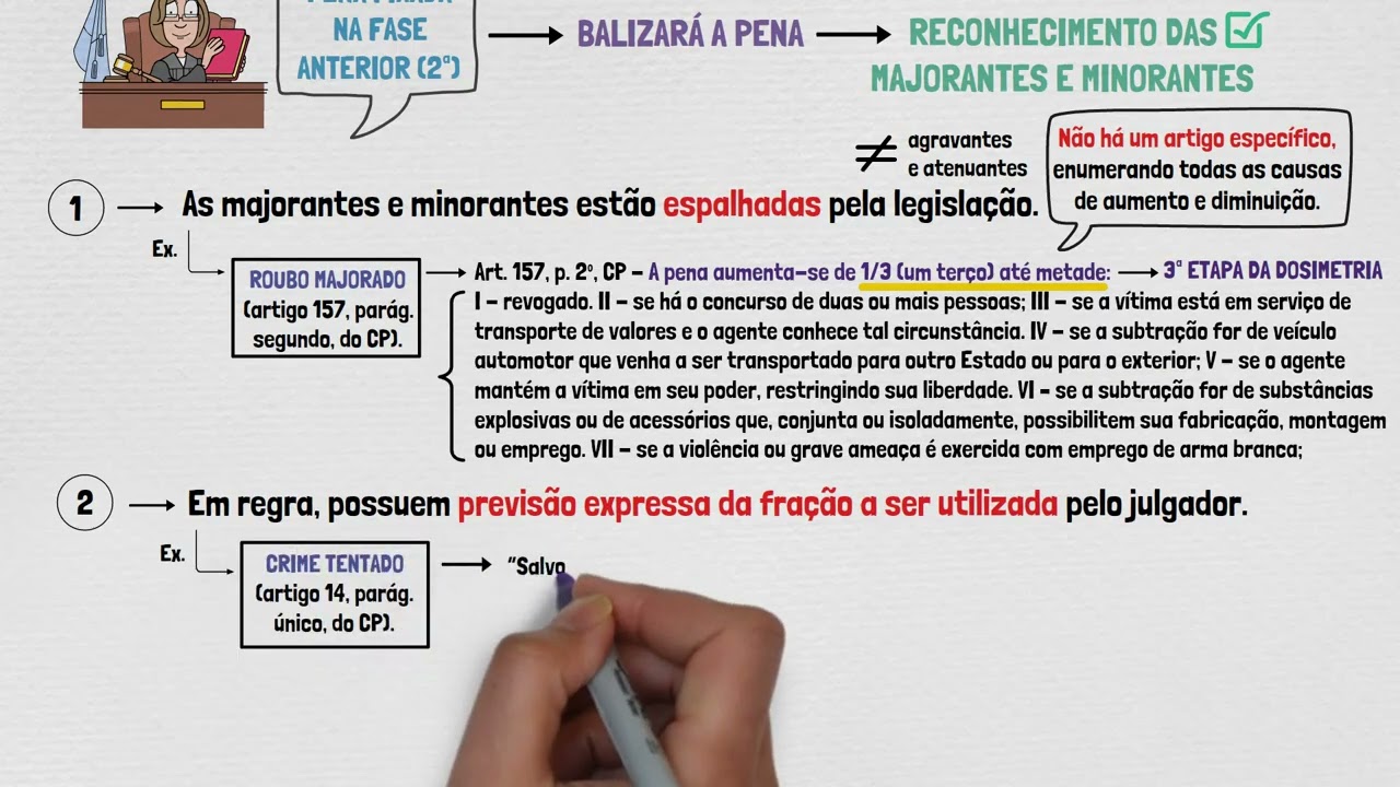 Causas de Aumento e Diminuição da Pena - 3ª Fase da Dosimetria de Pena | Direito Penal | Aula 09