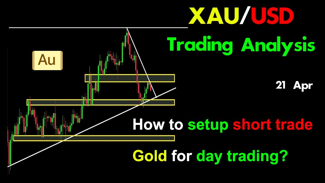 XAUUSD analysis: how to setup short trade gold for day trading?