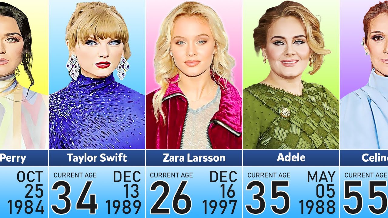 Age of Famous Female Singers in 2024 | Youngest to Oldest