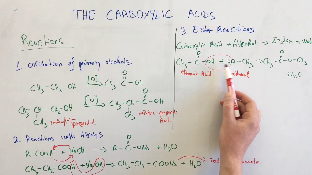 Kimi Klasa e 11-të. The Carboxylic Acids. Elidon DYLI