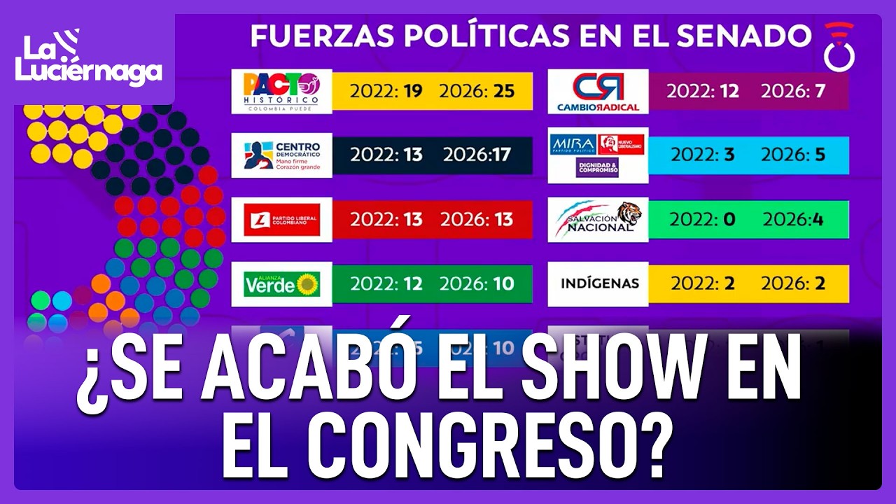 ¿Cómo afectará el nuevo Congreso las reformas políticas de Colombia? | La Luciérnaga