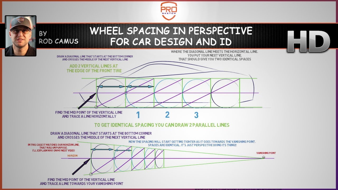 Wheel spacing in perspective for car design
