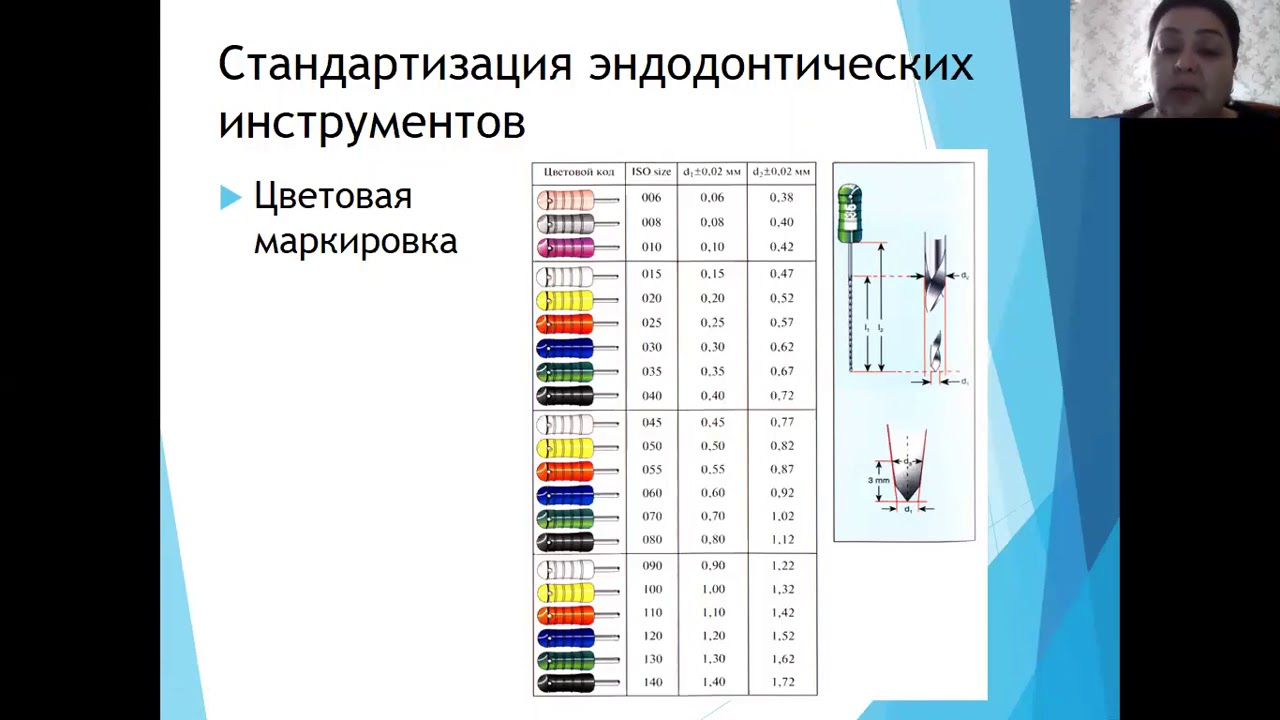 эндодонтические инструменты