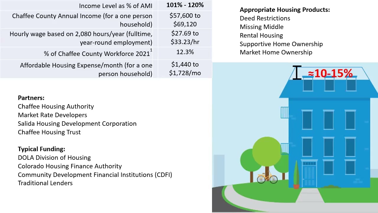 Board of Trustee February 28, 2023 Work Session