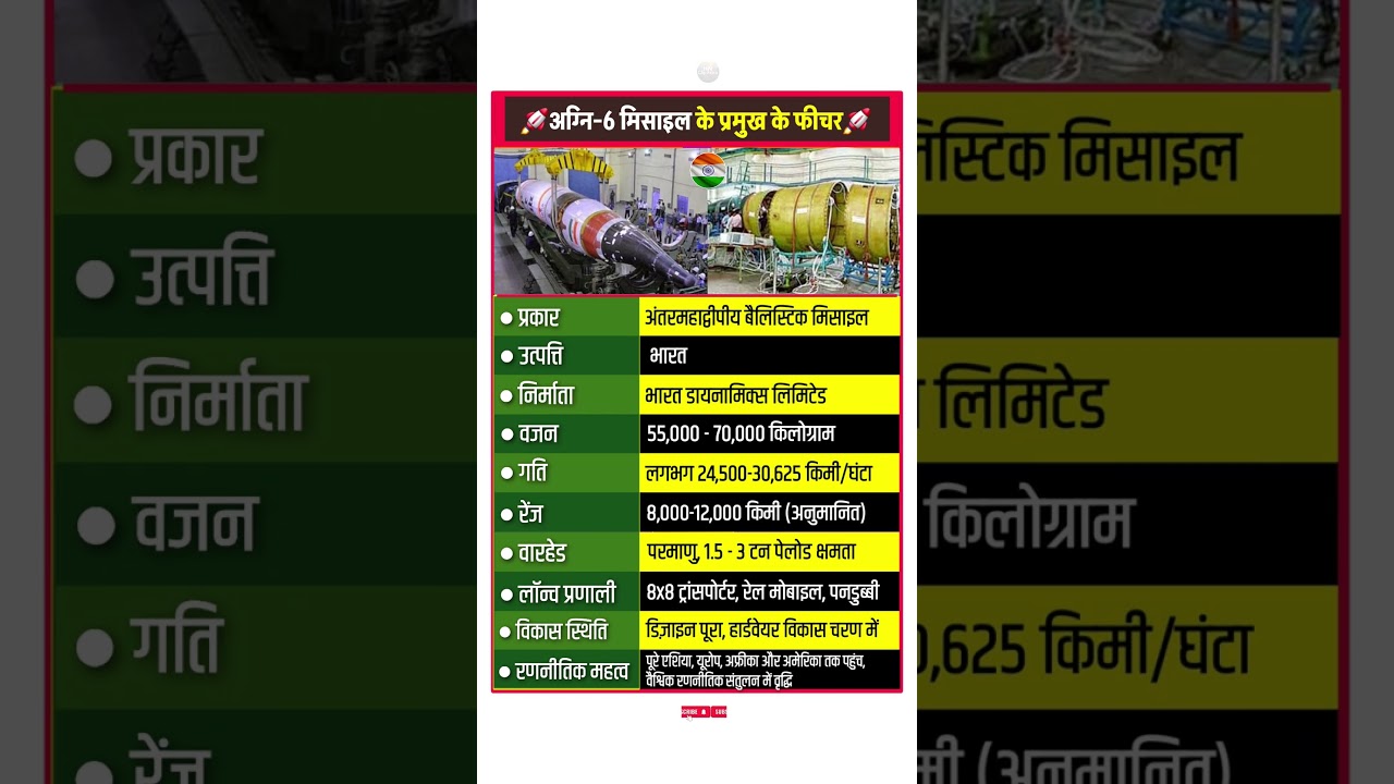Agni 6 Missile Features | Agni 6 Missile of India #agni6 #missile #icbm #indianairforce #shorts