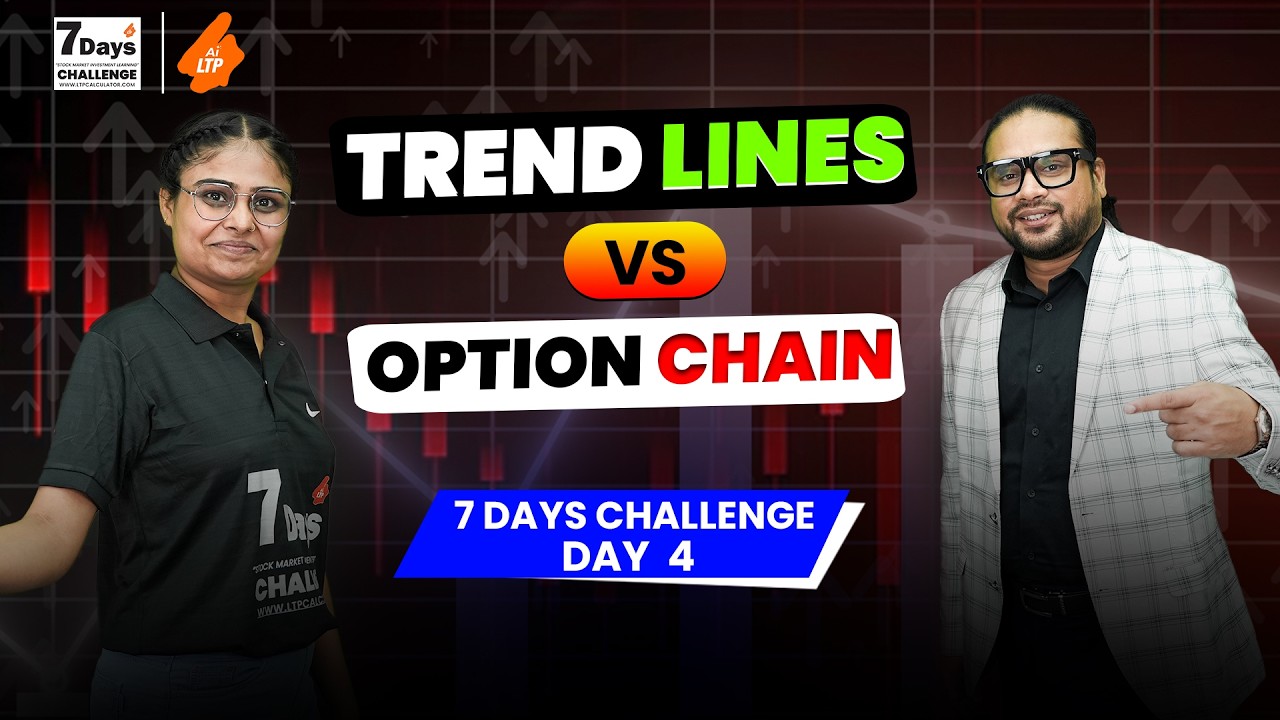 बिना दिमाग़ वाले traders ये Strategy मत सीखें! How to Protect Cash & Future by buying Option Premium
