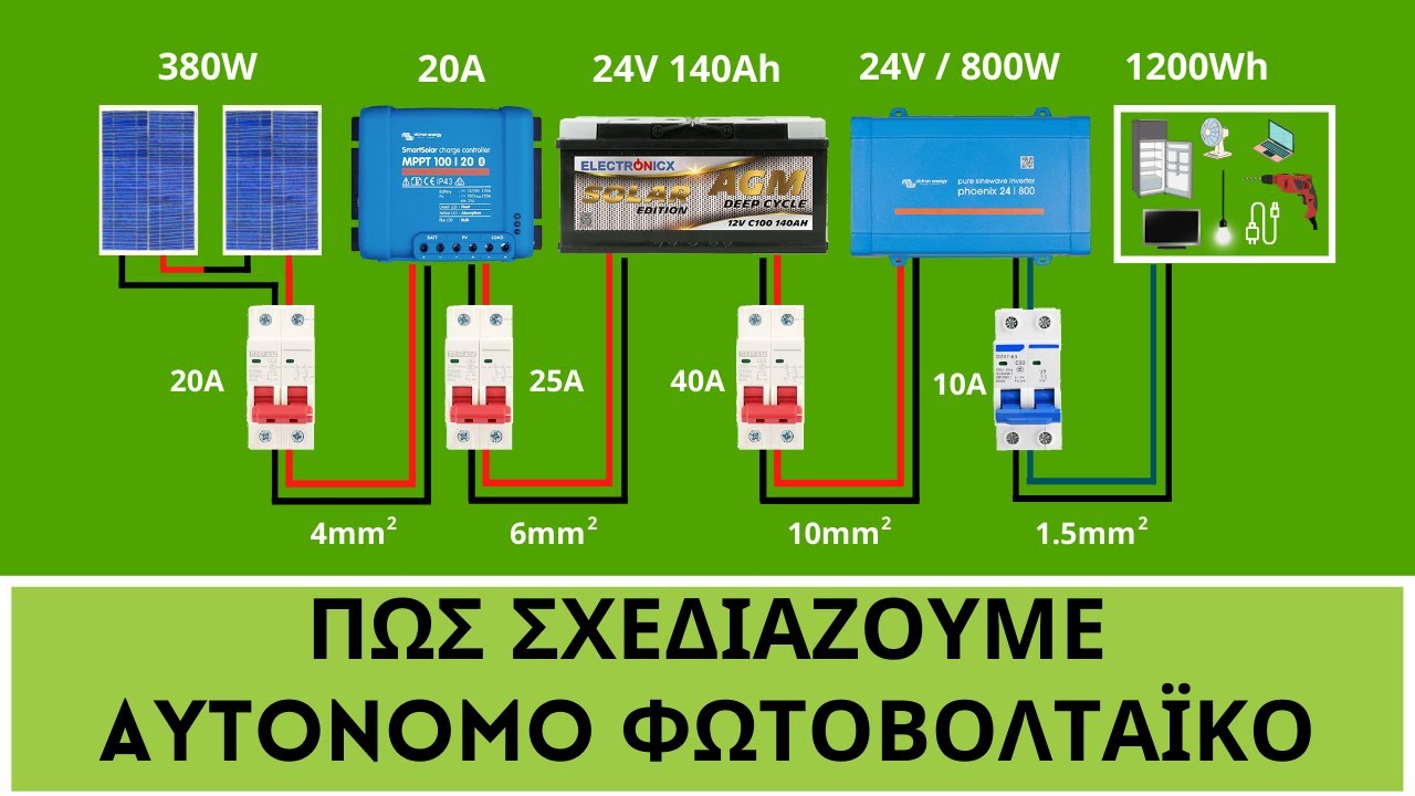 Πως σχεδιάζουμε ένα Αυτόνομο Φ/Β Σύστημα