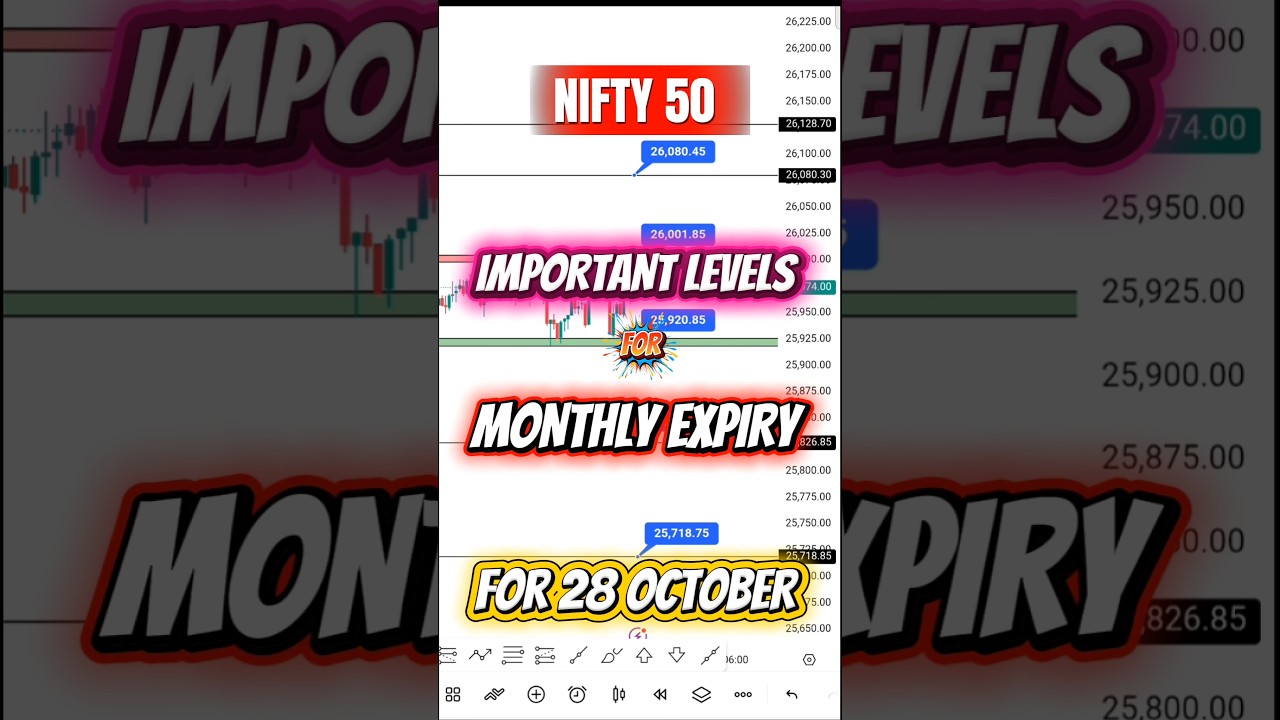 NIFTY ANALYSIS FOR MONTHLY EXPIRY IN 60 SECOND 🎯 #niftyanalysis  #optiontrading #nifty #trading
