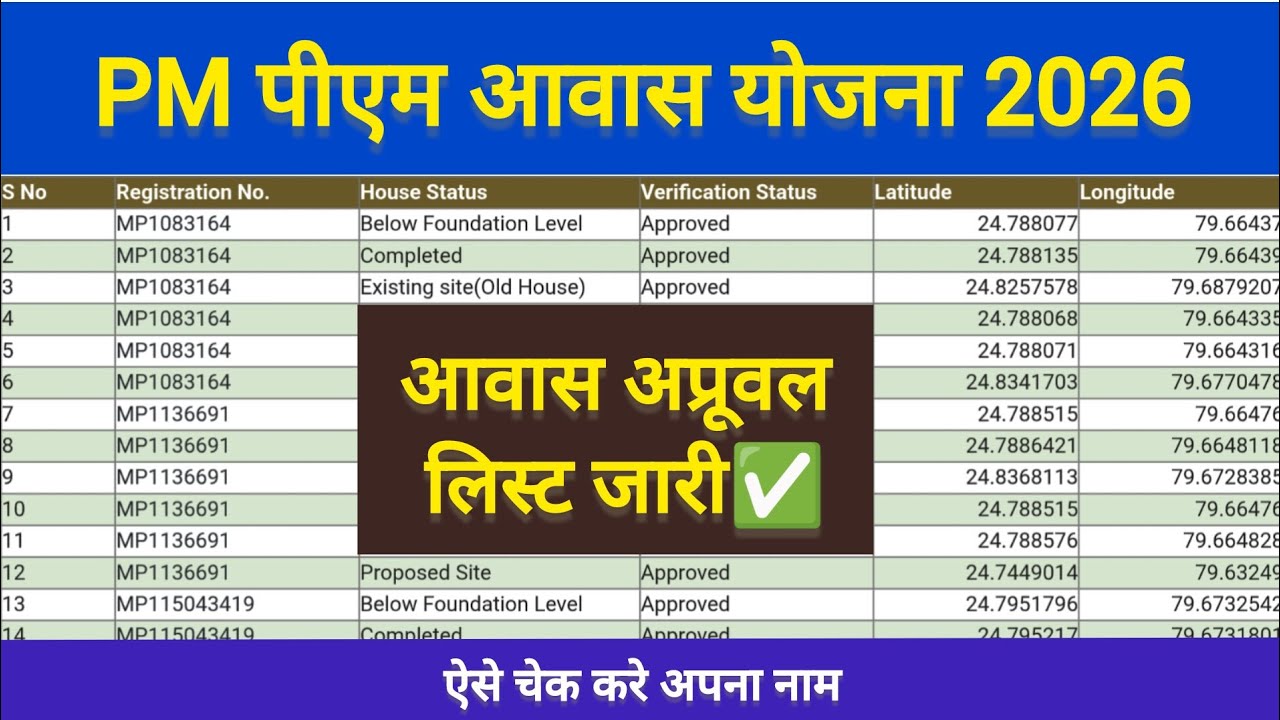 Pm awas approved list jari 2026 | pm awas yojana gramin list 2026 | pm awas yojana gramin ||