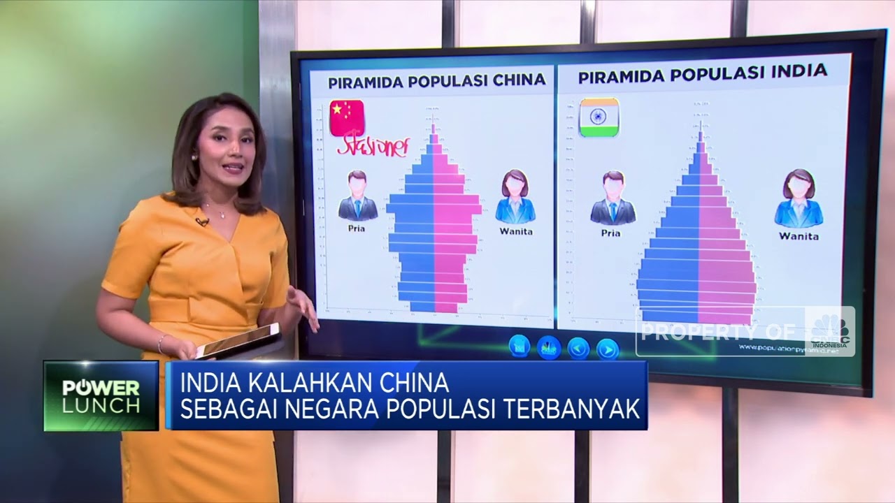 India Kalahkan China Sebagai Negara Populasi Terbanyak