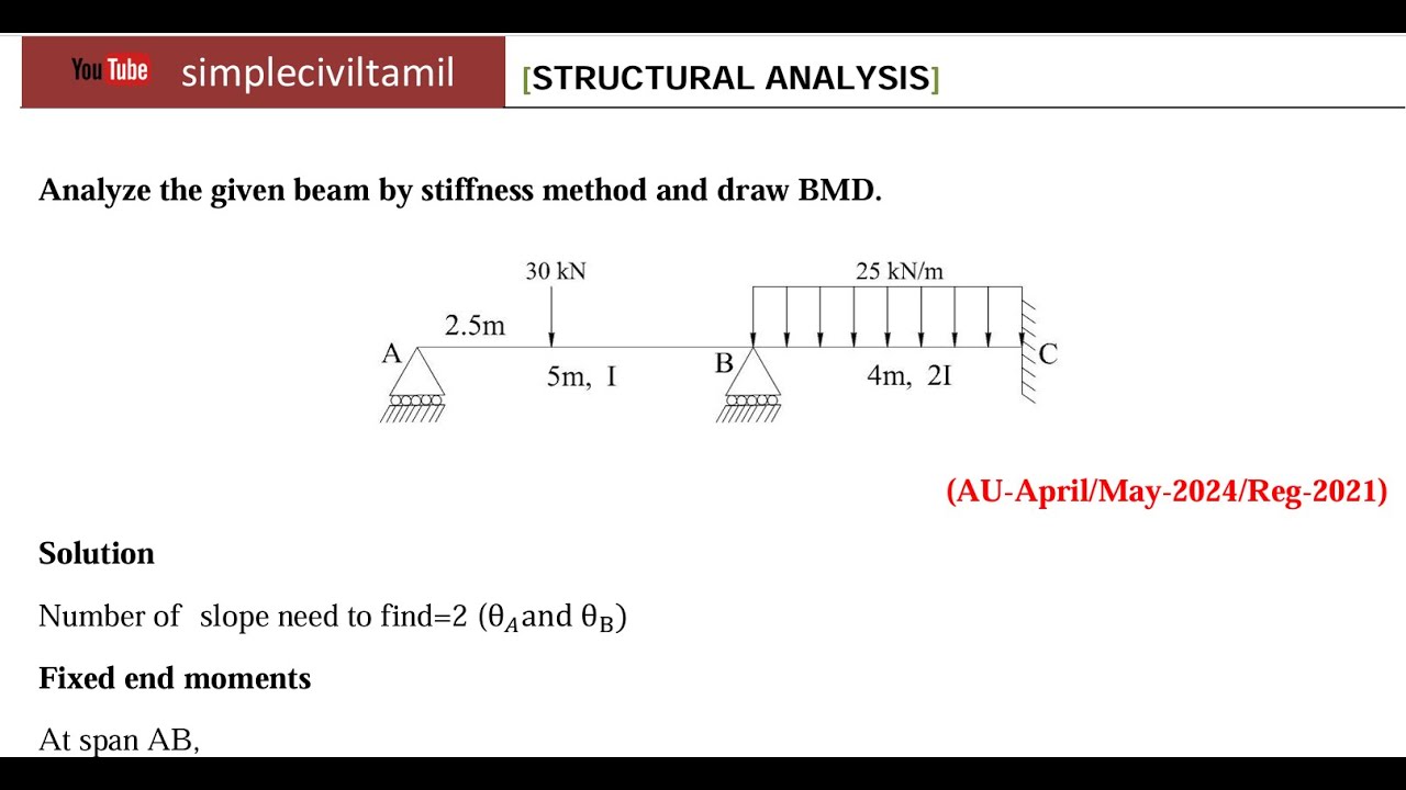 Stiffness matrix method Problem 4