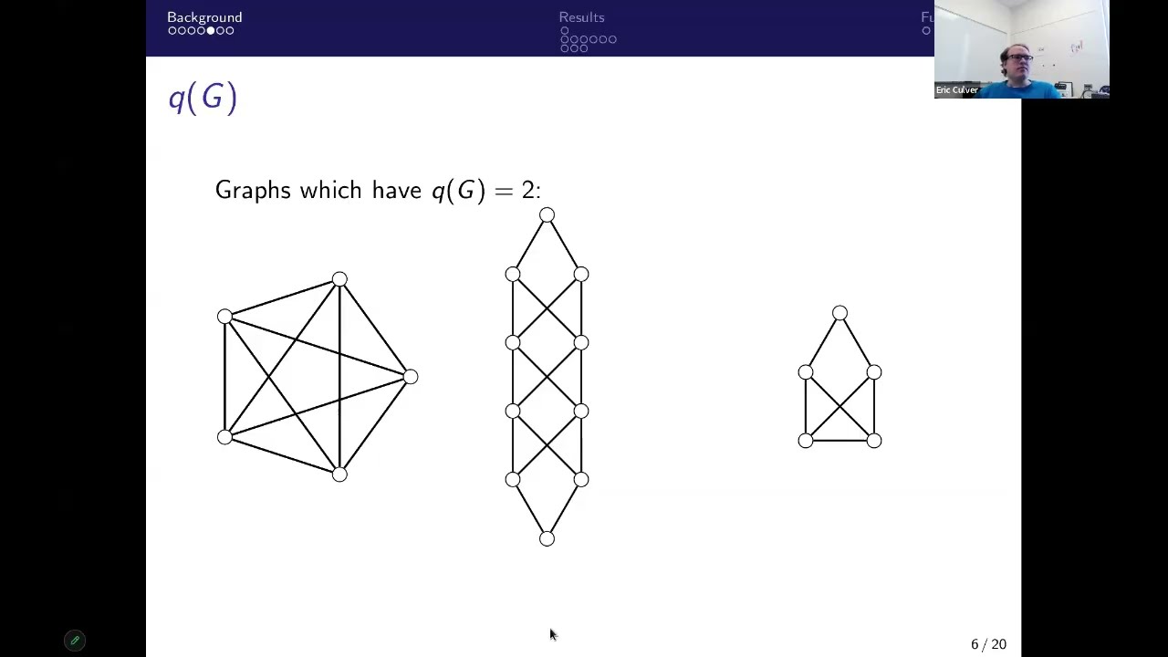 AGT: Two Distinct Eigenvalues from a New Graph Product