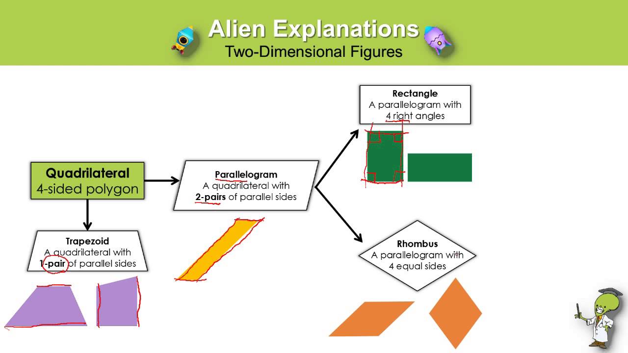 Quadrilaterals - 5th Grade - Education Galaxy
