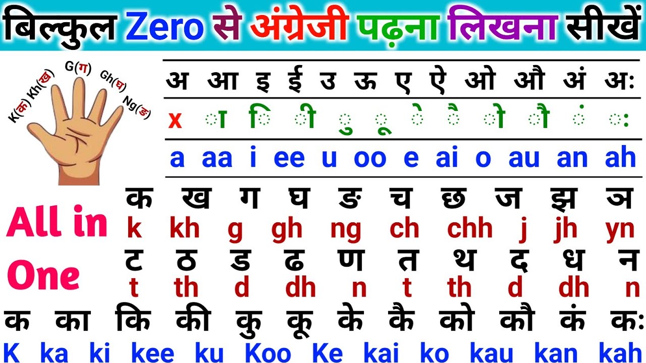 Barakhadi in English | इंग्लिश पढ़ना लिखना कैसे सीखें Zero से | K ka ki kee | Barakhadi | बारहखड़ी