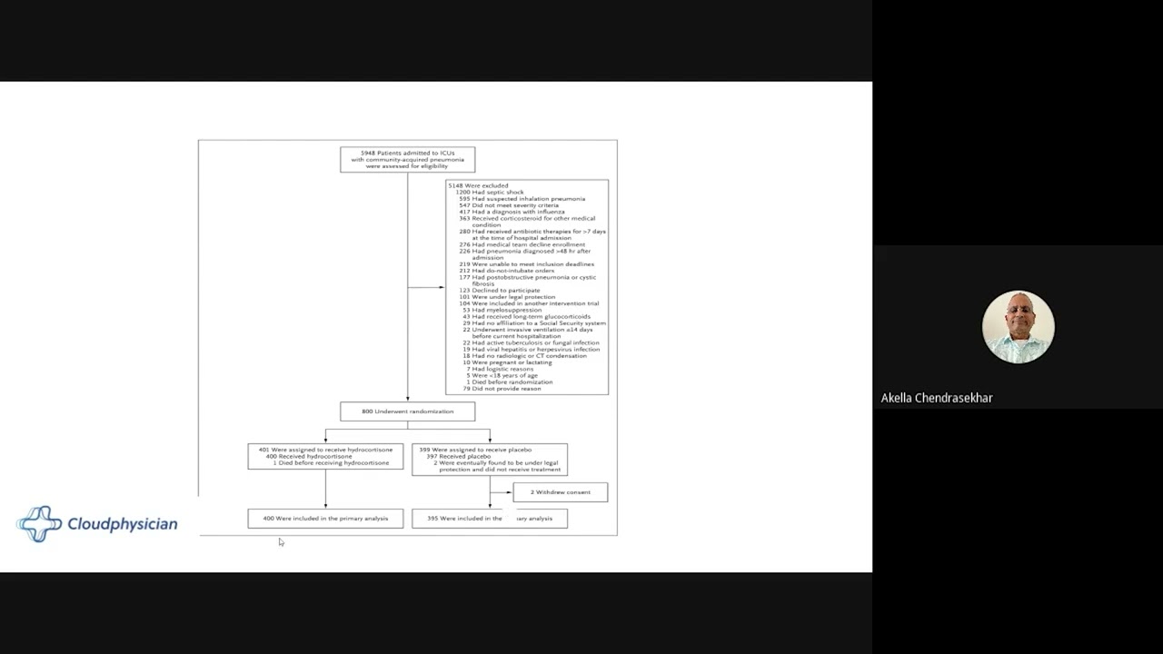 Cloudphysician Academy | Hydrocortisone in severe CAP | Dr Akella Chendrasekhar
