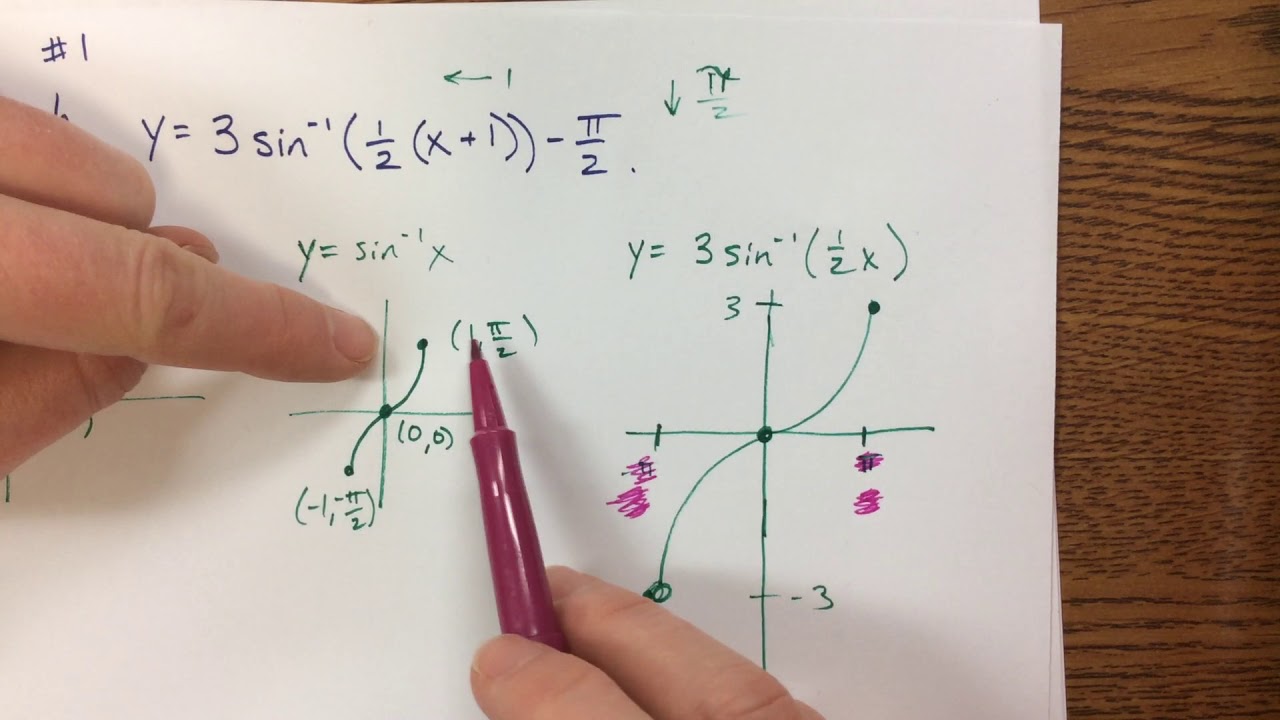 Transformations of Inverse Trig Graphs Video #1
