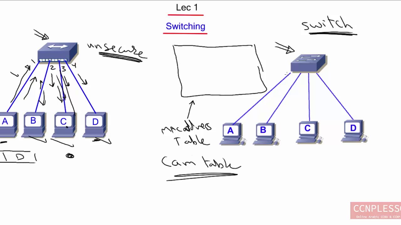 lec 1 switch introduction and VLANs