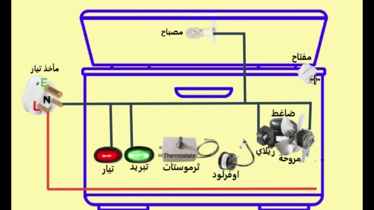 الدائرة الكهربائية للمجمدات الافقية