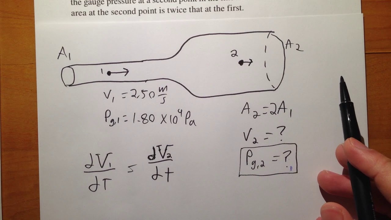 Fluid Mechanics - Example Problem - Fluid Flow in a Pipe