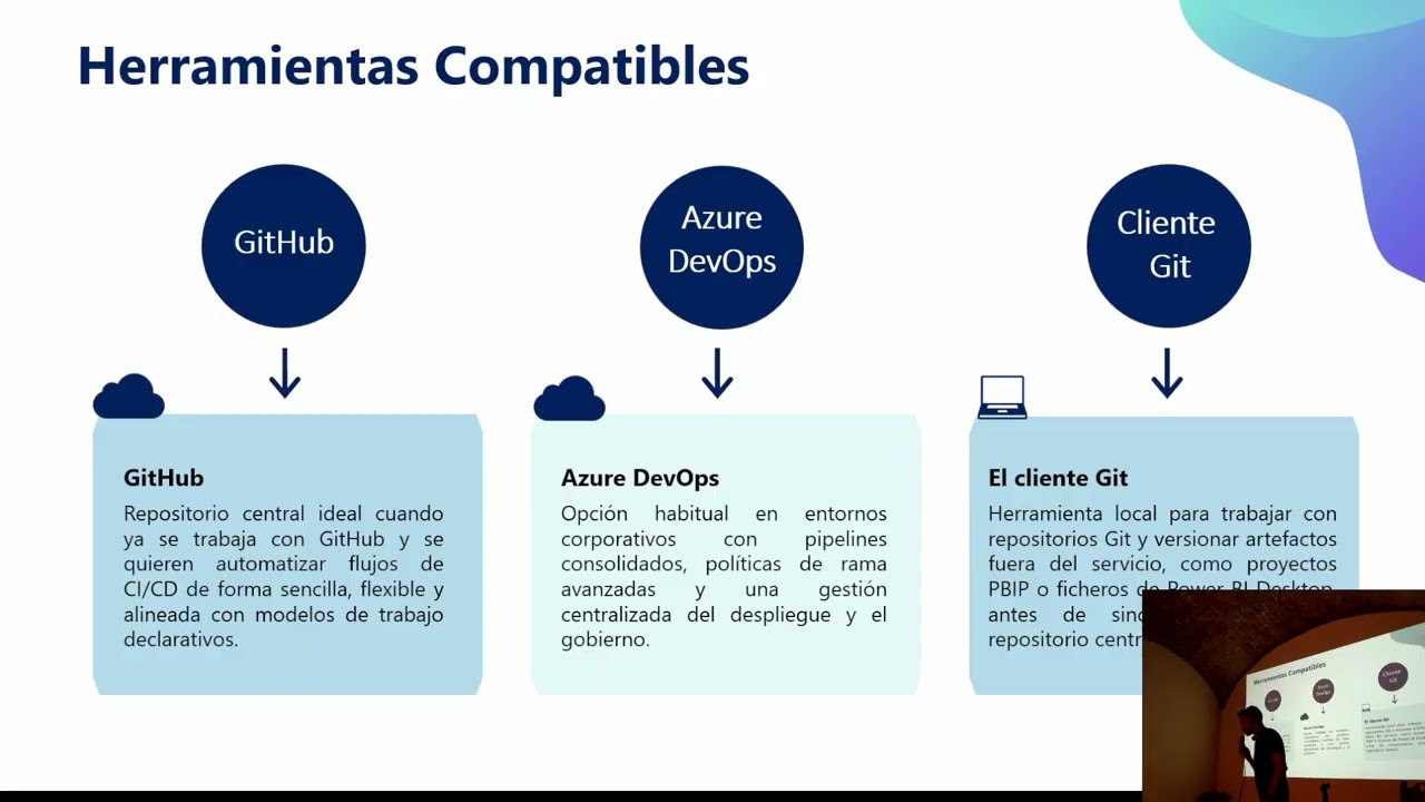 Miguel Troyano Redondo | CI/CD en Microsoft Fabric: Estrategias de integración y despliegue...