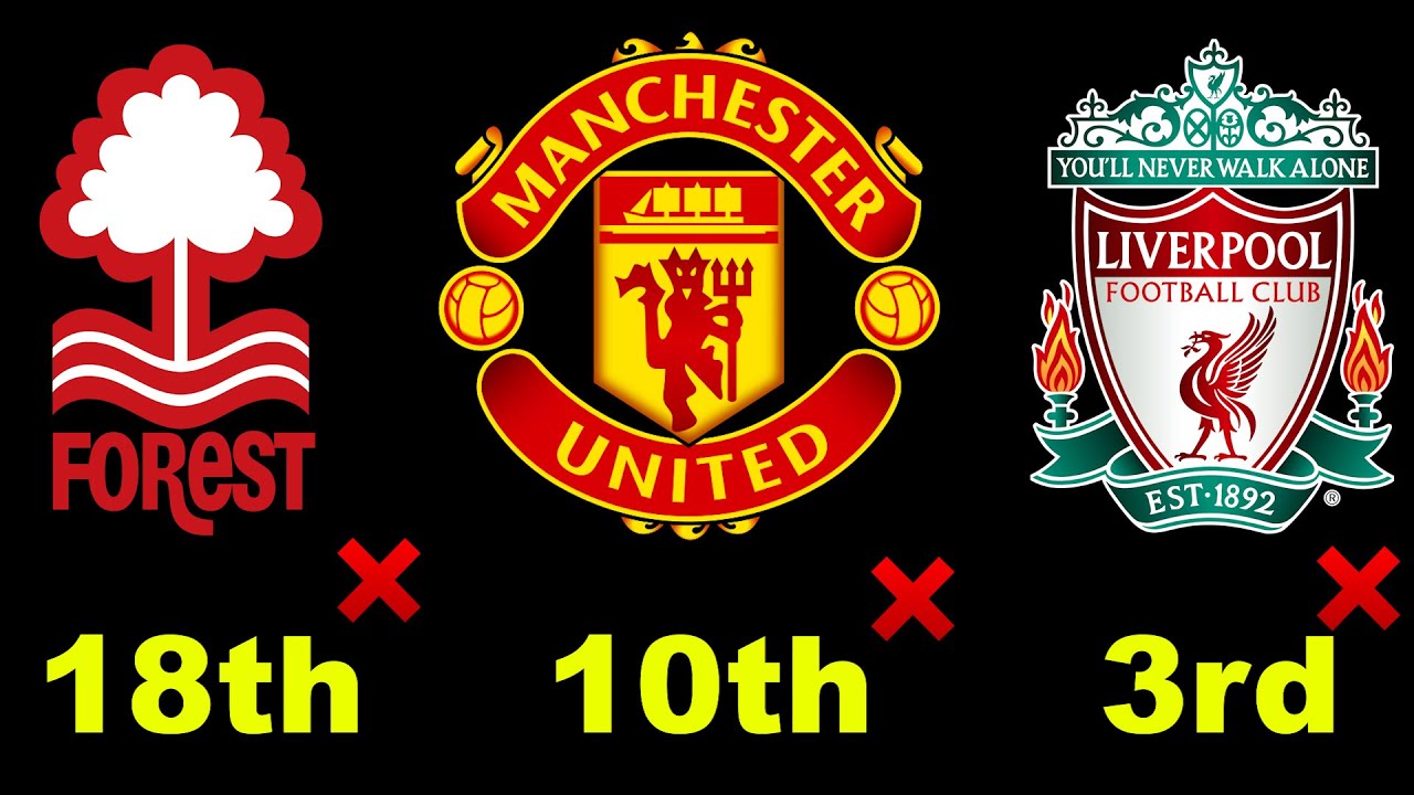 The FINAL Table Using My Weekly Predictions...