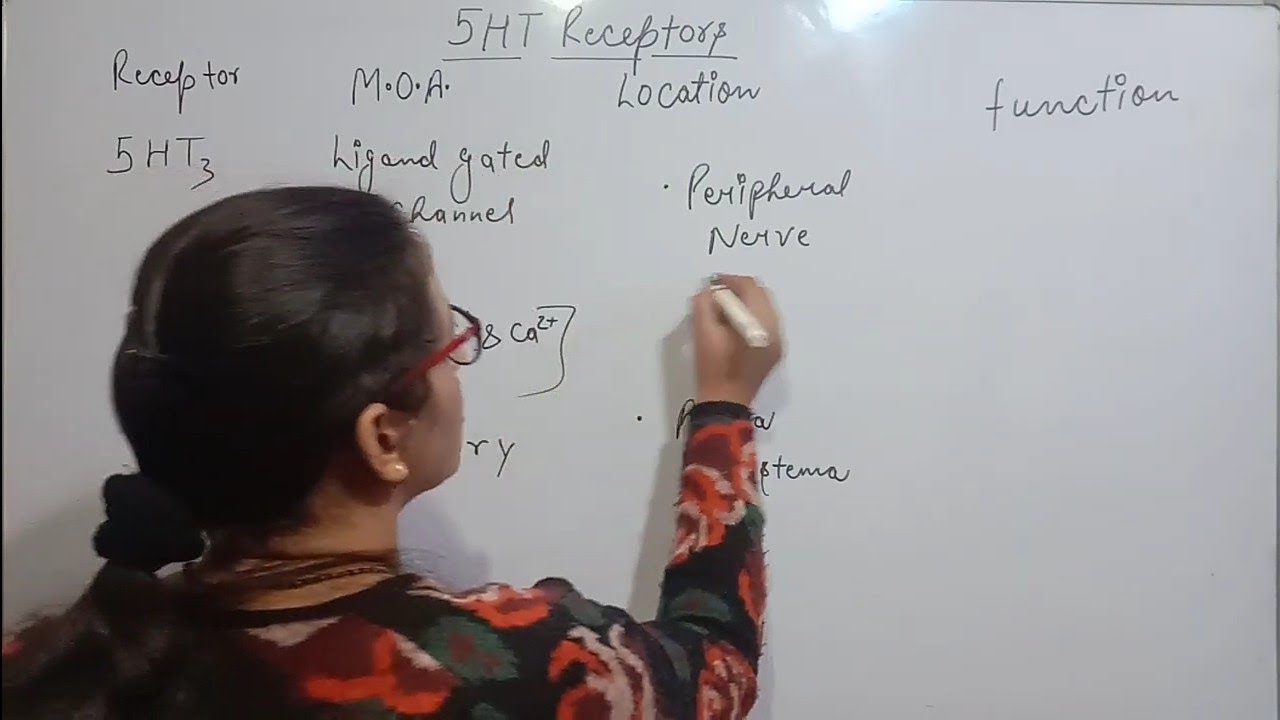 5-HT (SEROTONIN) | RECEPTORS FAMILY | 5-HT3 | 5-HT4 | 5-HT5...7 | PART-2