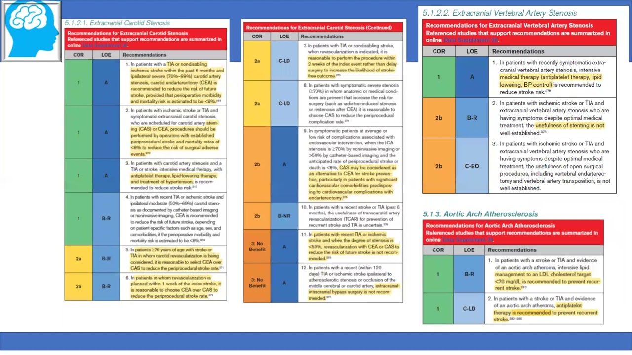 1  Guias ACV isquemico AHA y ASA  Novedades