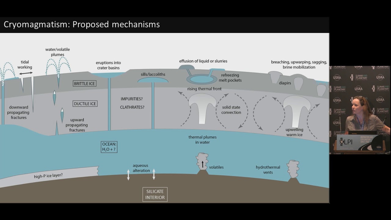 What can Silicate Volcanism tell us About Cryovolcanism?