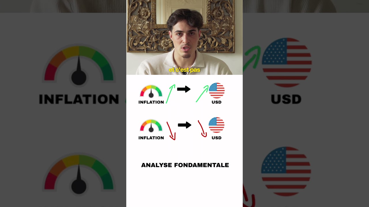 L'Analyse fondamentale en trading !