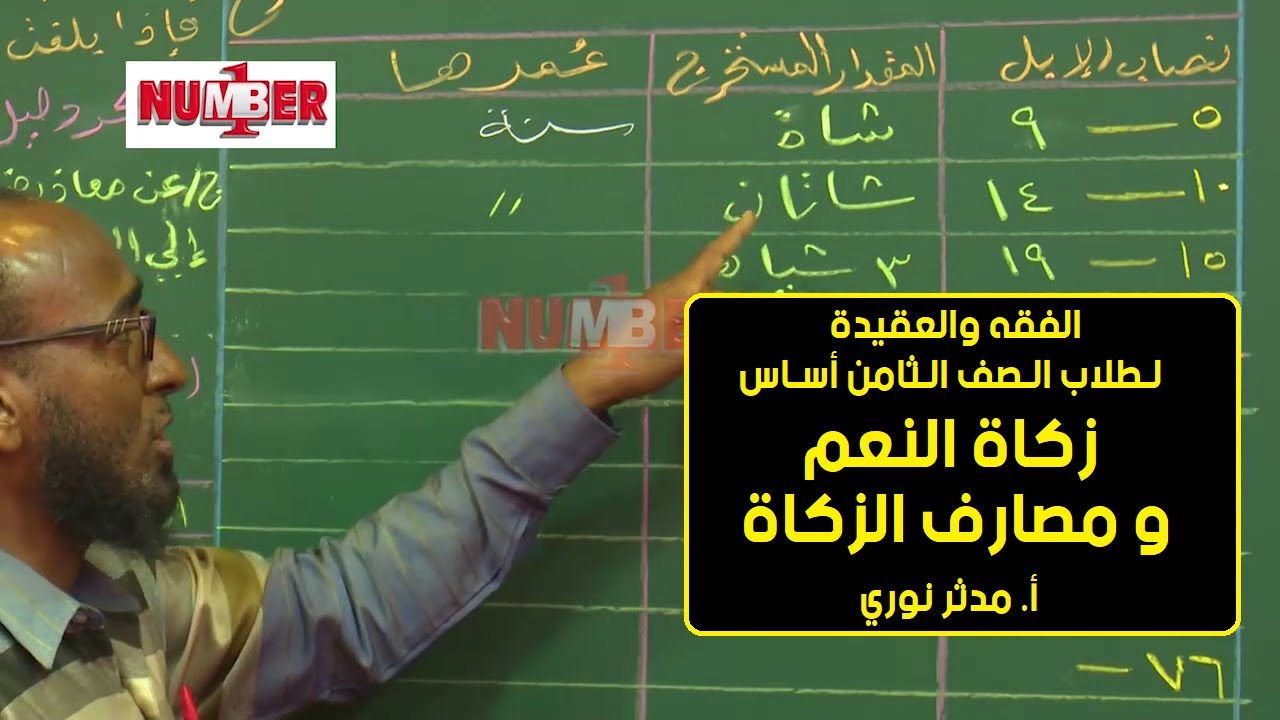الفقه والعقيدة | زكاة النعم - مصارف الزكاة | أ.مدثر نوري | حصص الصف الثامن