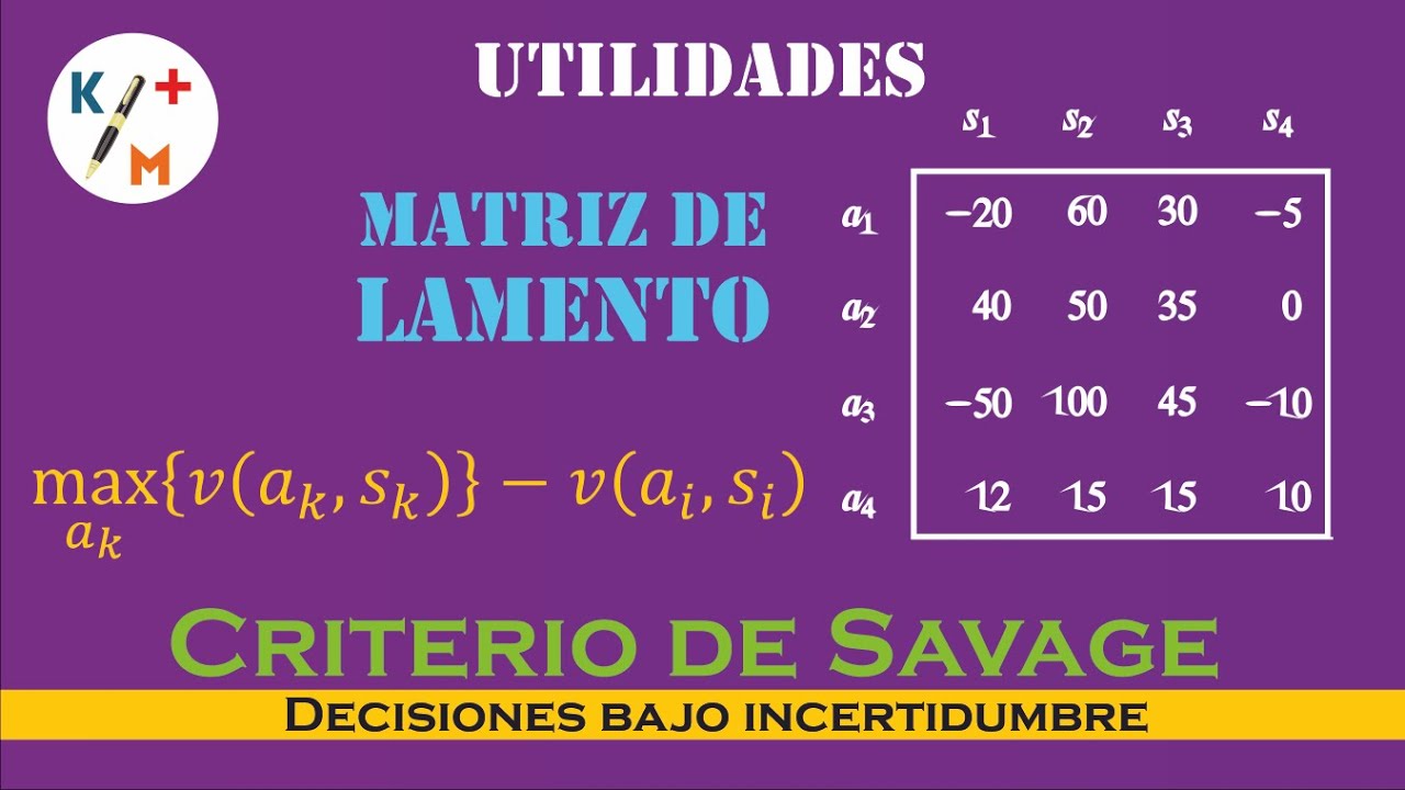 TIP IO - 37. Incertidumbre - Criterio de Savage - Matriz de ganancias o utilidades