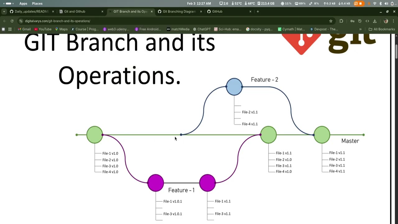 The only git video you need | with Notion docs | Git video 2 | Git series