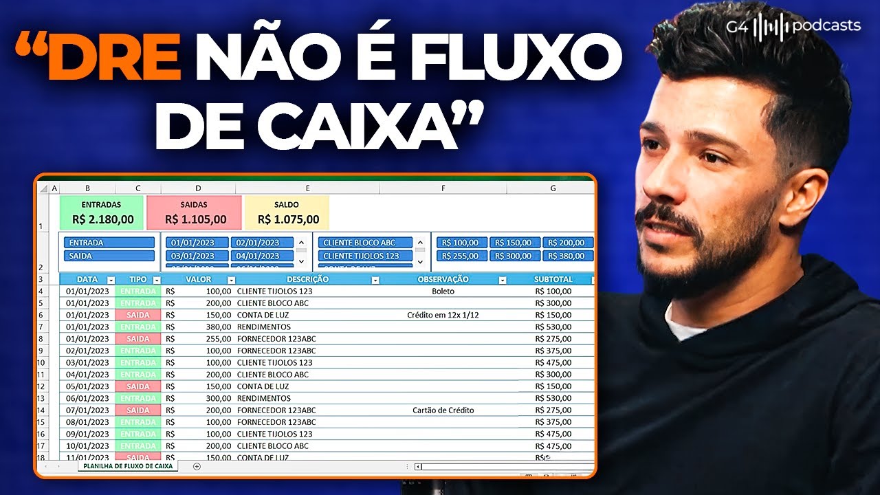 DRE NÃO É FLUXO DE CAIXA: O ERRO QUE QUEBRA EMPRESAS TODOS OS DIAS