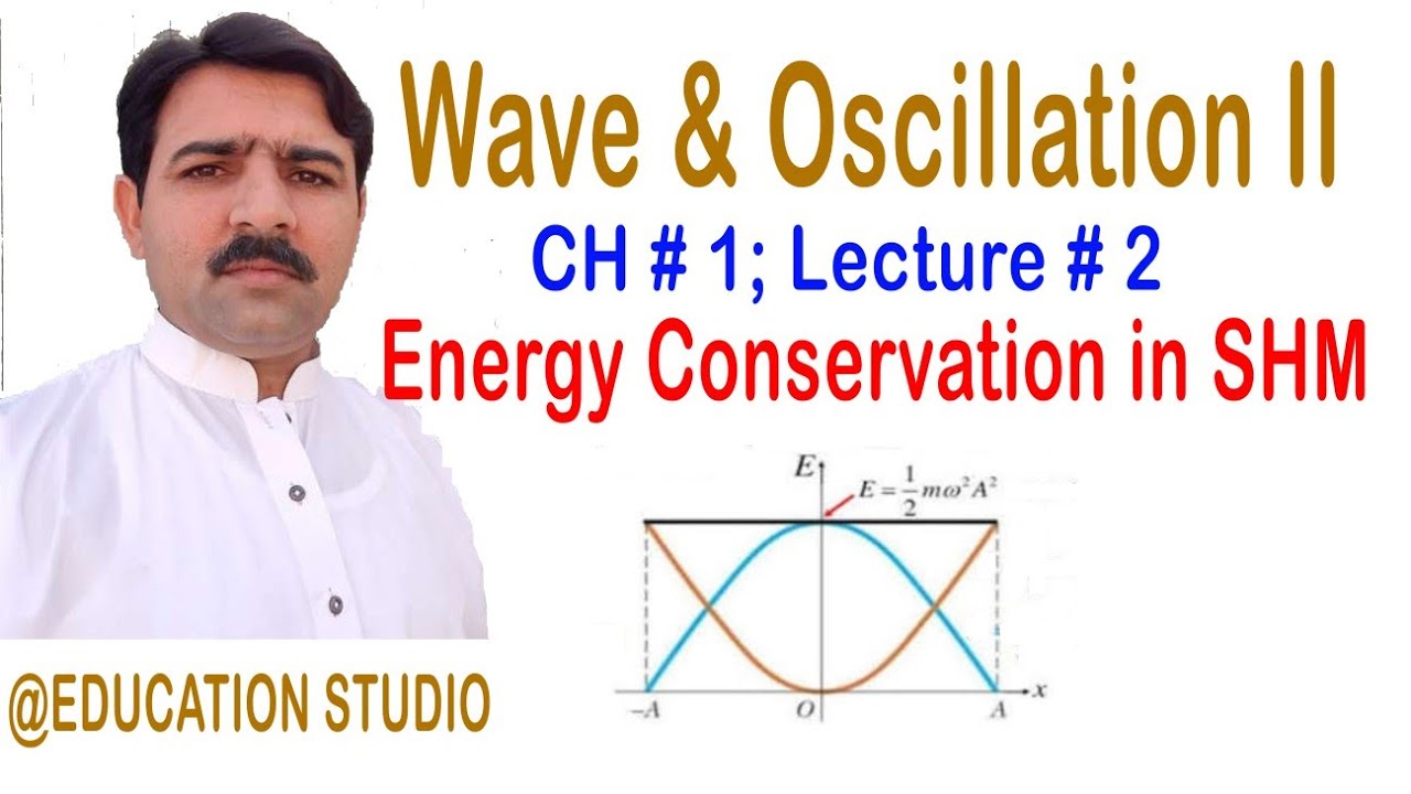 Energy Conservation in SHM|BS Program|Ch # 1|Lec # 2|Urdu Hindi|Prof Muhammad Ajmal|
