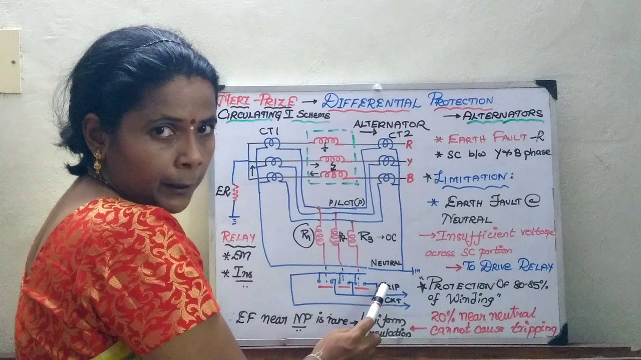 Differential Protection of alternators- Stator: Merz Price Scheme /Circulating Current Scheme