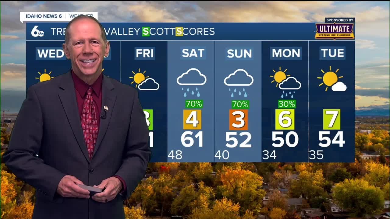 Scott Dorval's ScottScore Forecast
