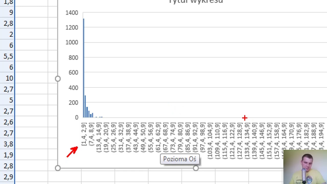 Excel - Szybki wykres histogramu | Excel Dashboard (Panele Menedżerskie)
