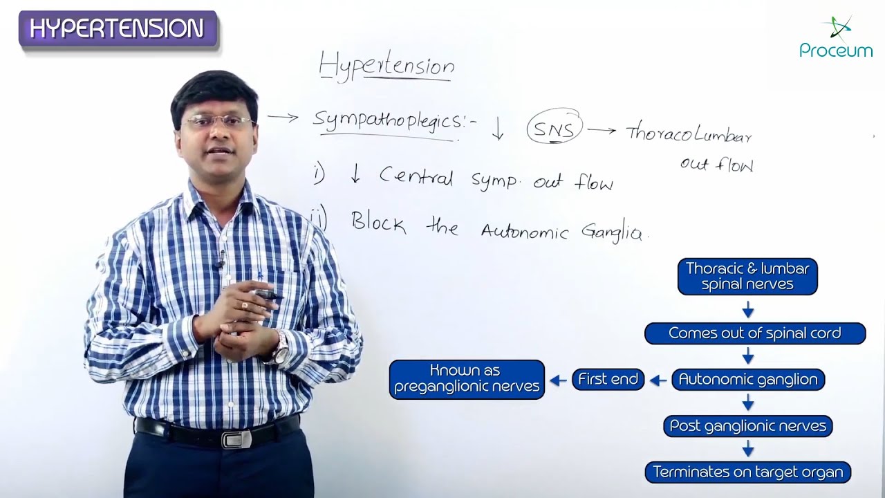 3. Sympathoplegics: Introduction: Anti- Hypertensive Drugs: CVS Pharmacology