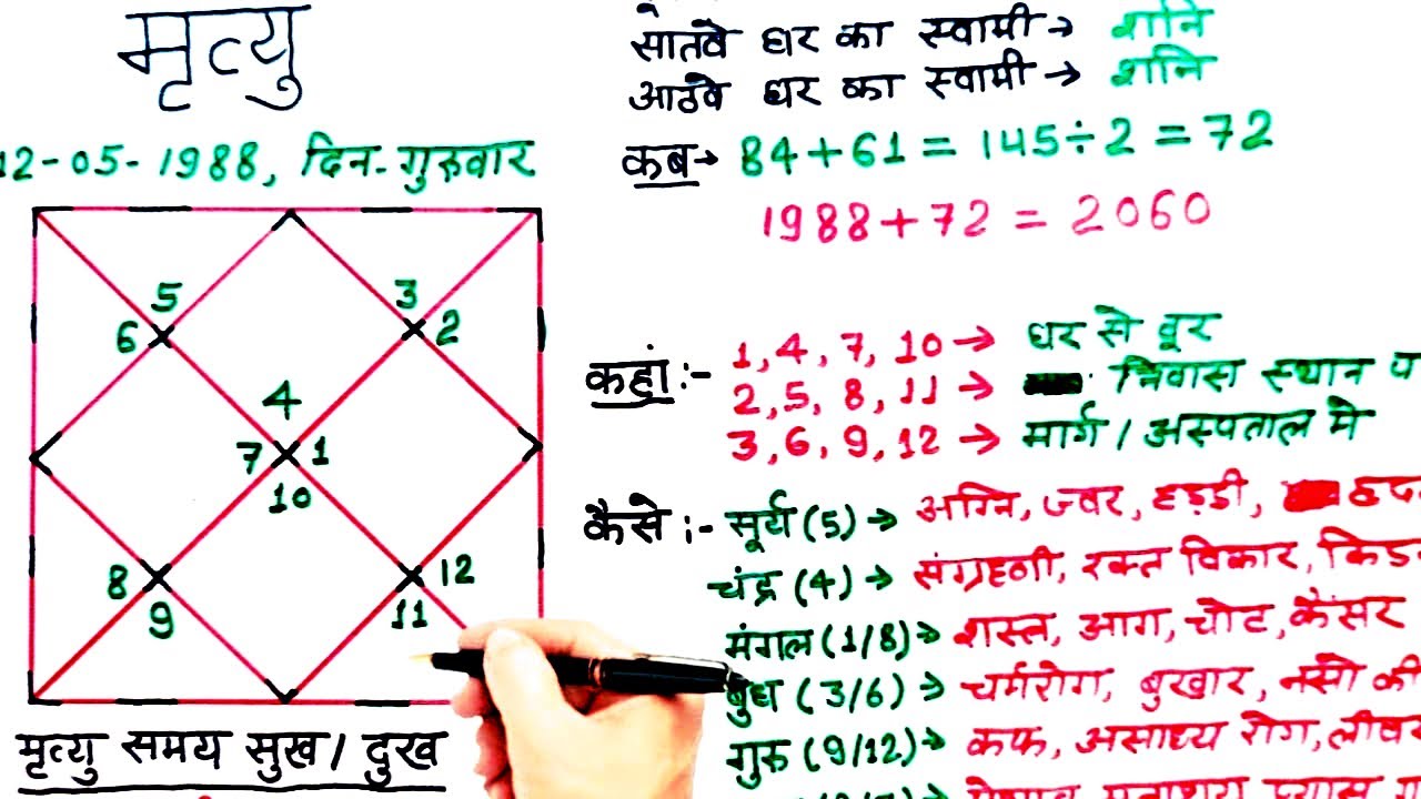 जीवन कब कहाँ कैसे ख़त्म होगा,अष्टम भाव की अनोखी बातें,