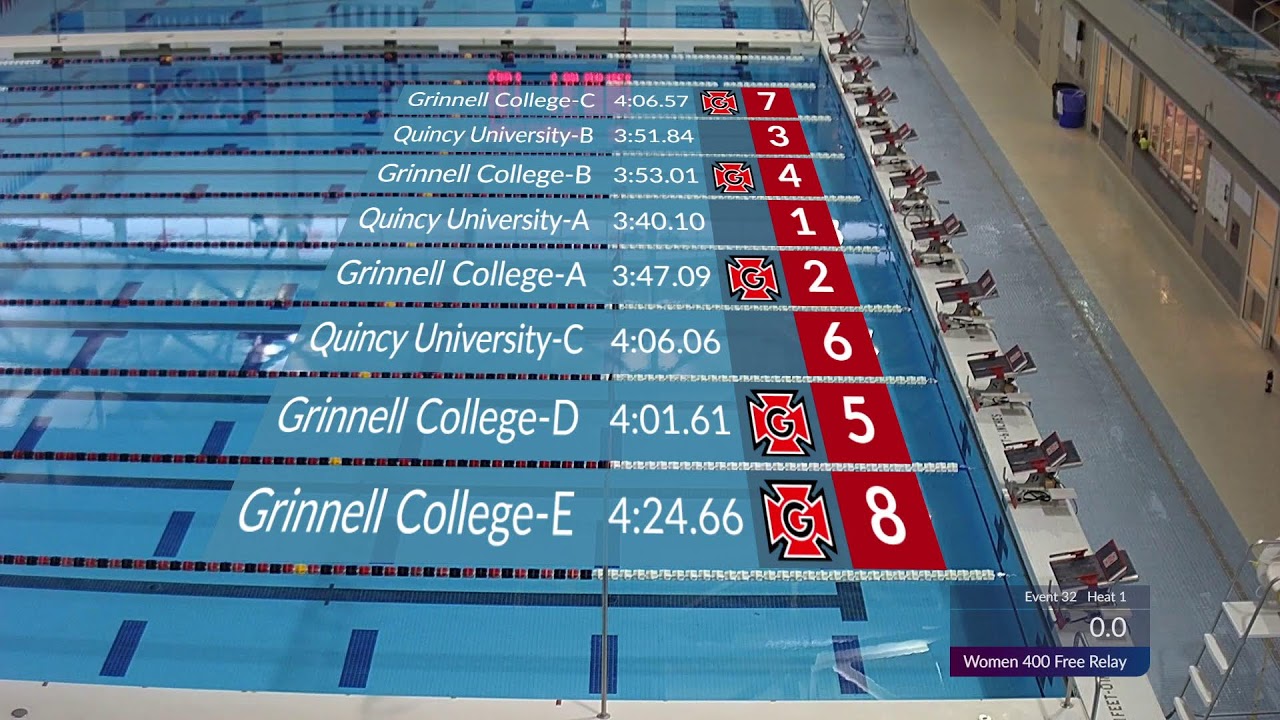 Grinnell vs. Quincy