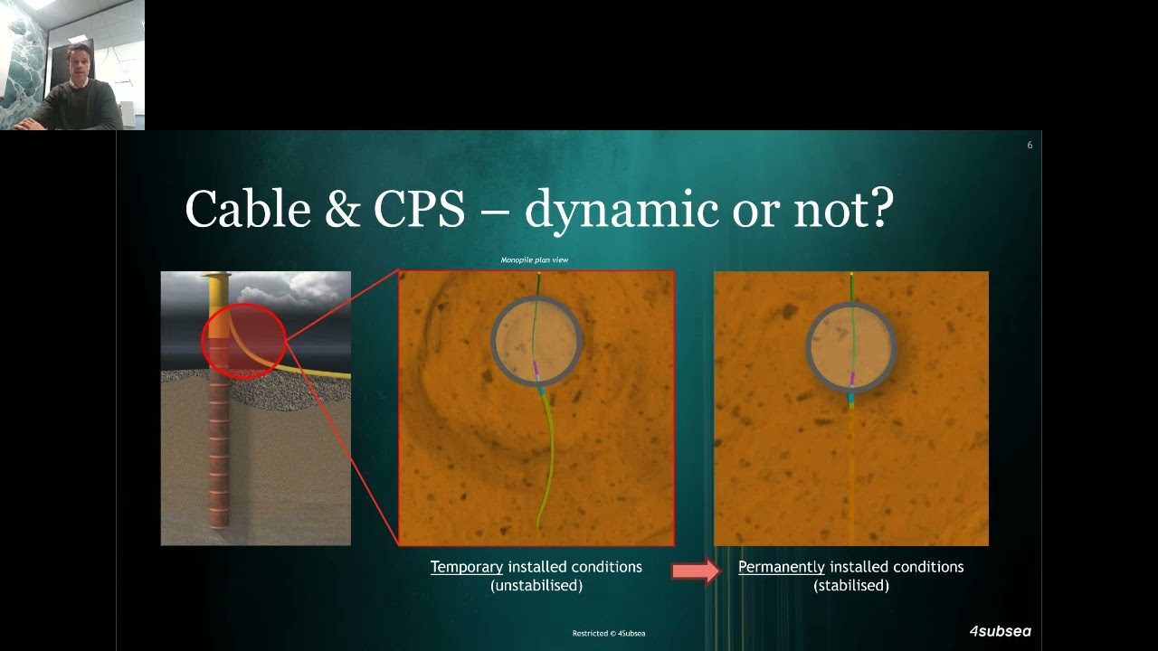 Motion Monitoring of Cables & CPS | 4Subsea