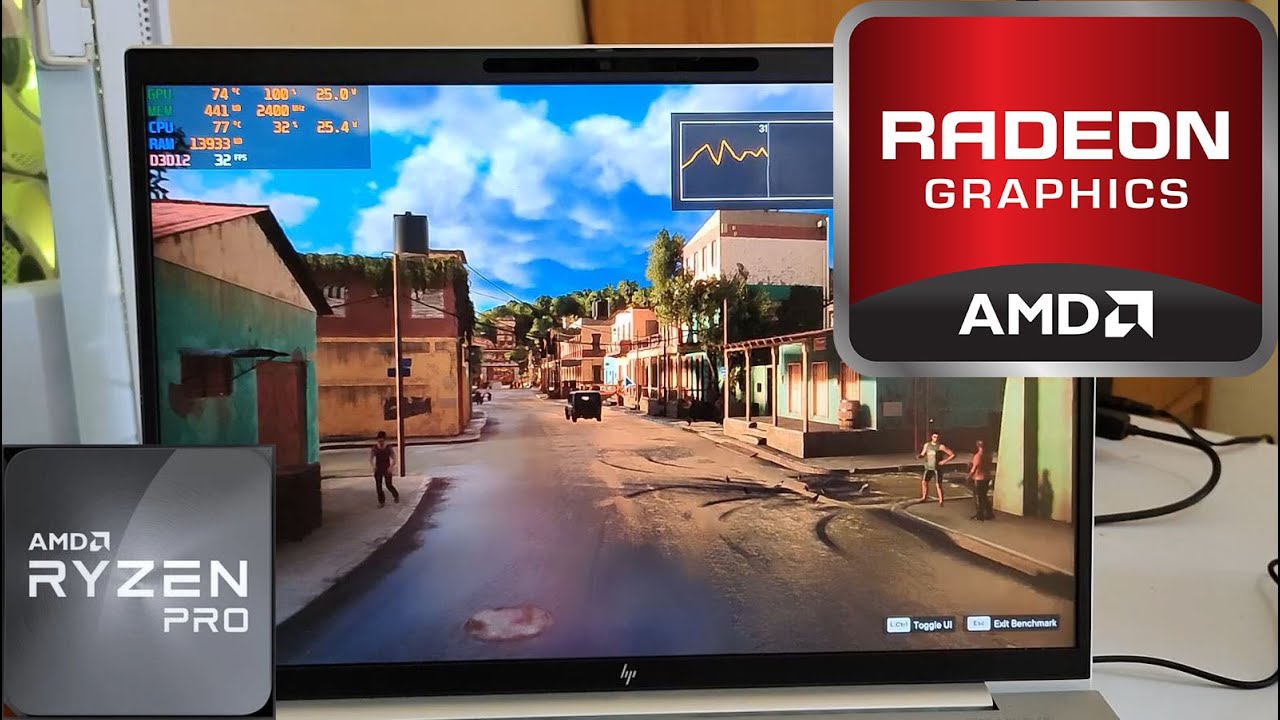 Radeon 680M Far cry 6