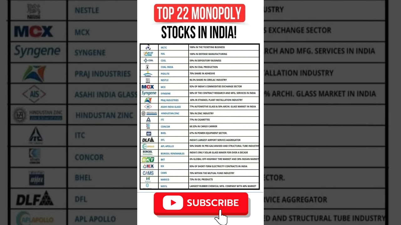 22 Monopoly Stock Of Indian Stock market #monopolystocks #monopolybusiness #irctc #iex #itc #mcx