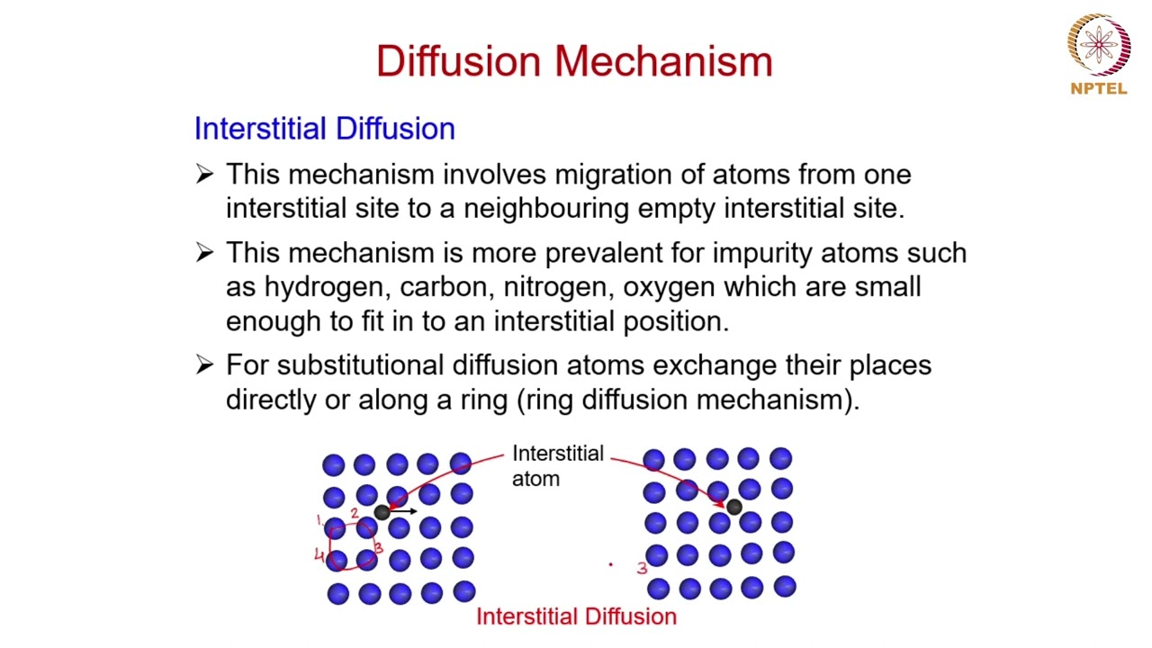 Sintering-2