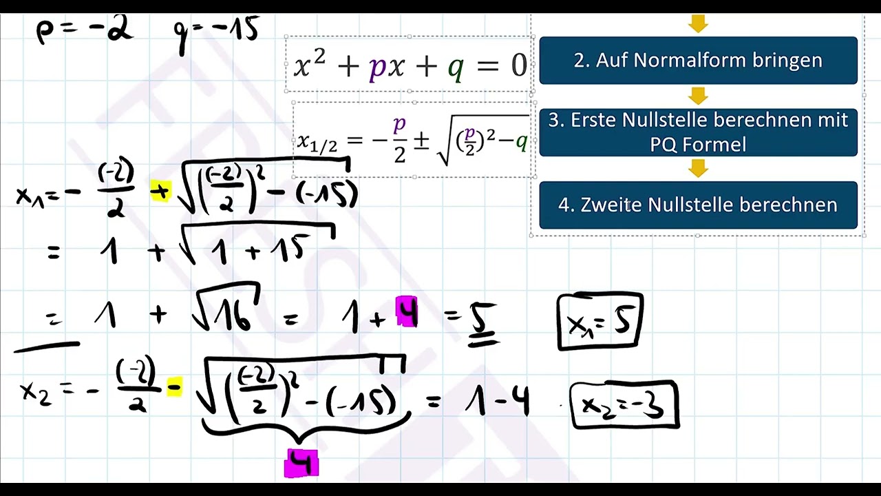 PQ-Formel einfach erklärt – quadratische Gleichungen lösen | BWL Mathe Vorkurs #8