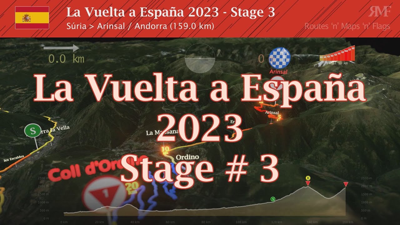 La Vuelta 2023, Stage 3 (Súria - Arinsal. Andorra), course, route, profile, animation