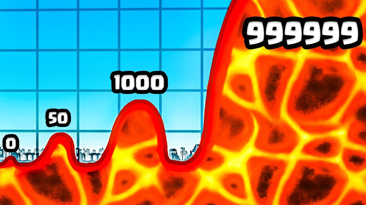 Can a Wave grow to BIGGEST MAGMA TSUNAMI?
