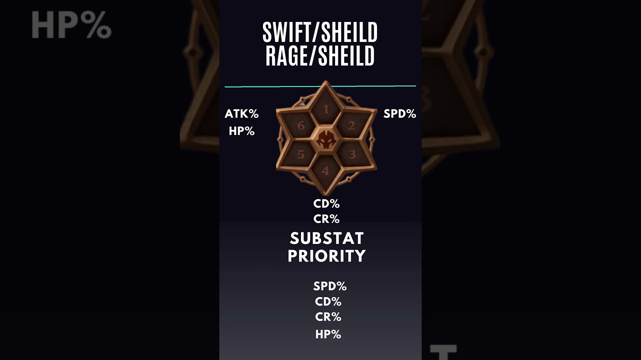 #Sigmarus #sumcles genshinimpact #summonerswar #summonerwarchronicles #videogameguide #swc2023